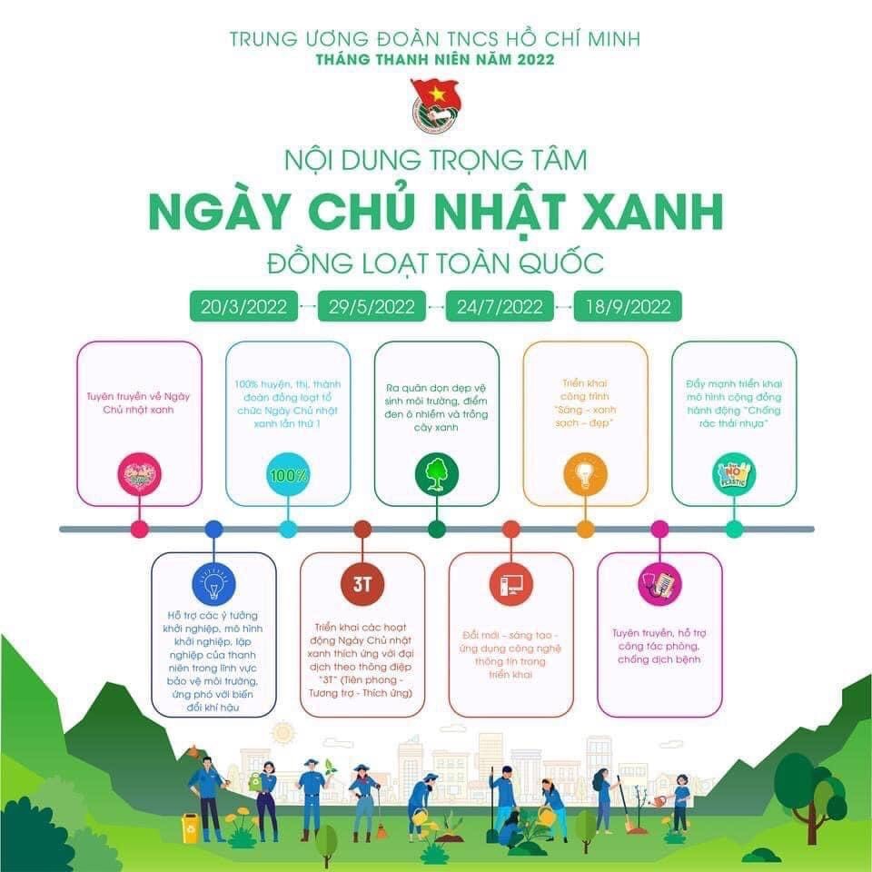 Các hoạt động Chào mừng kỉ niệm 91 năm ngày thành lập đoàn TNCS Hồ Chí Minh (26/3/1931-26/3/2022) -0